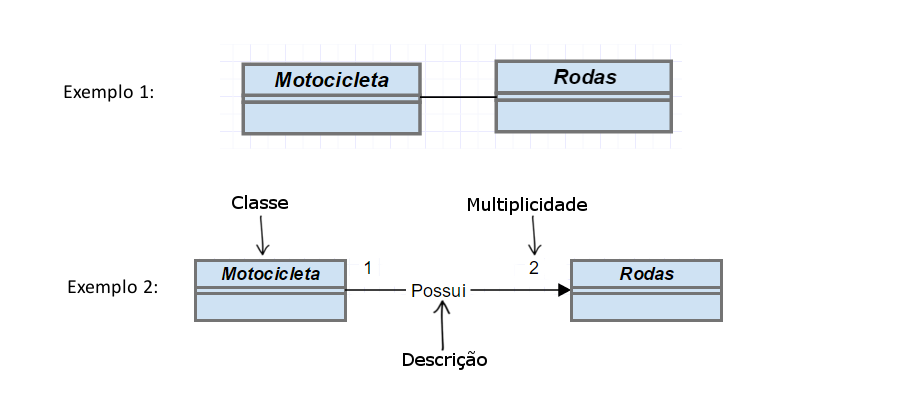 Diagramas Estruturais Da Uml Diagrama De Classes 6217