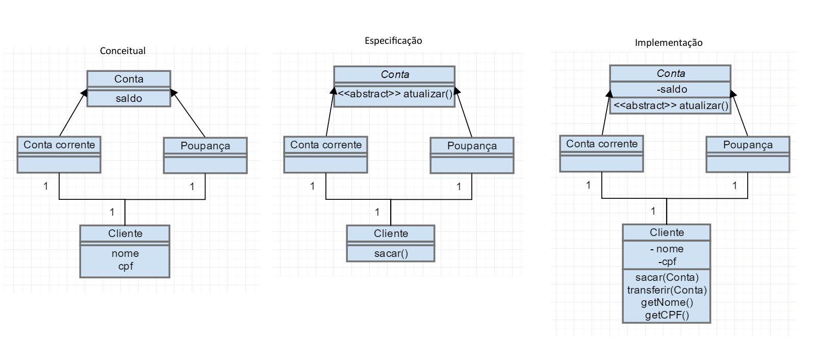 Diagramas Estruturais Da Uml Diagrama De Classes 6862
