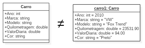 Diagramas Estruturais da UML: Diagrama de Objetos – 